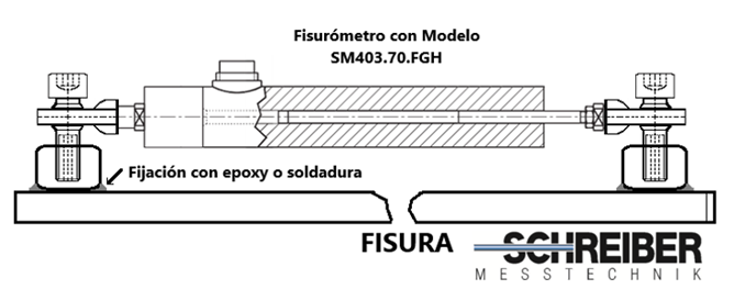 Medidor de rachaduras do deformômetro LVDT