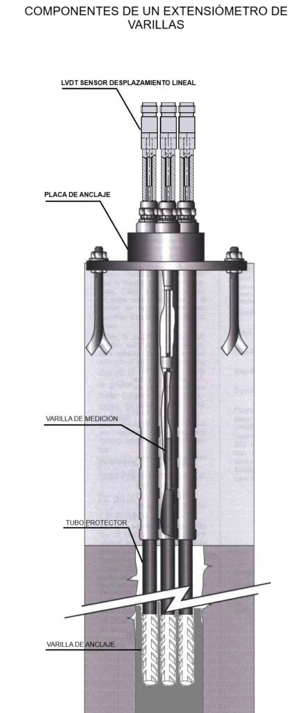 LVDT lineal de cos quadrat 30x30mm Schreiber SM44 amb electrònica integrada i protecció IP67