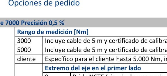 Plano técnico NCTE Serie 7000