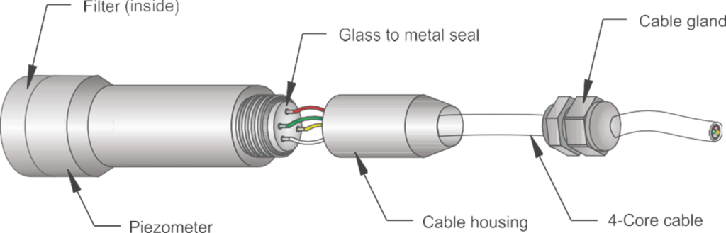 esquema piezometro epp-30v partes conexion instalacion sensor cuerda vibrante