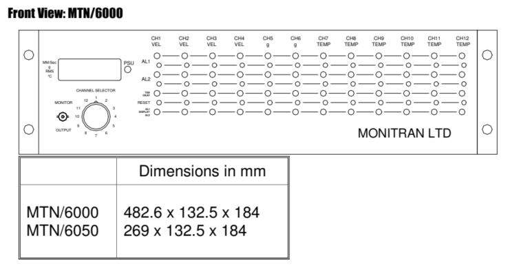Dimensiones y esquema de montaje 3U del bastidor modular Monitran MTN/6000.
