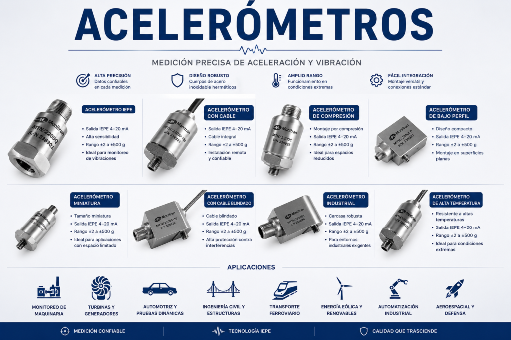 Acelerómetros para medición de aceleración y vibraciones