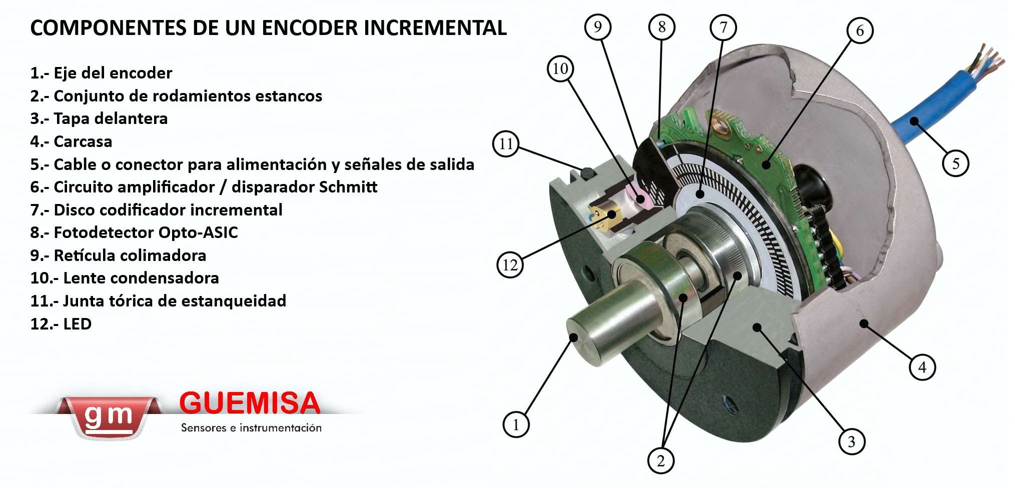 Qué es un encoder incremental y cuáles son sus principales componentes internos.