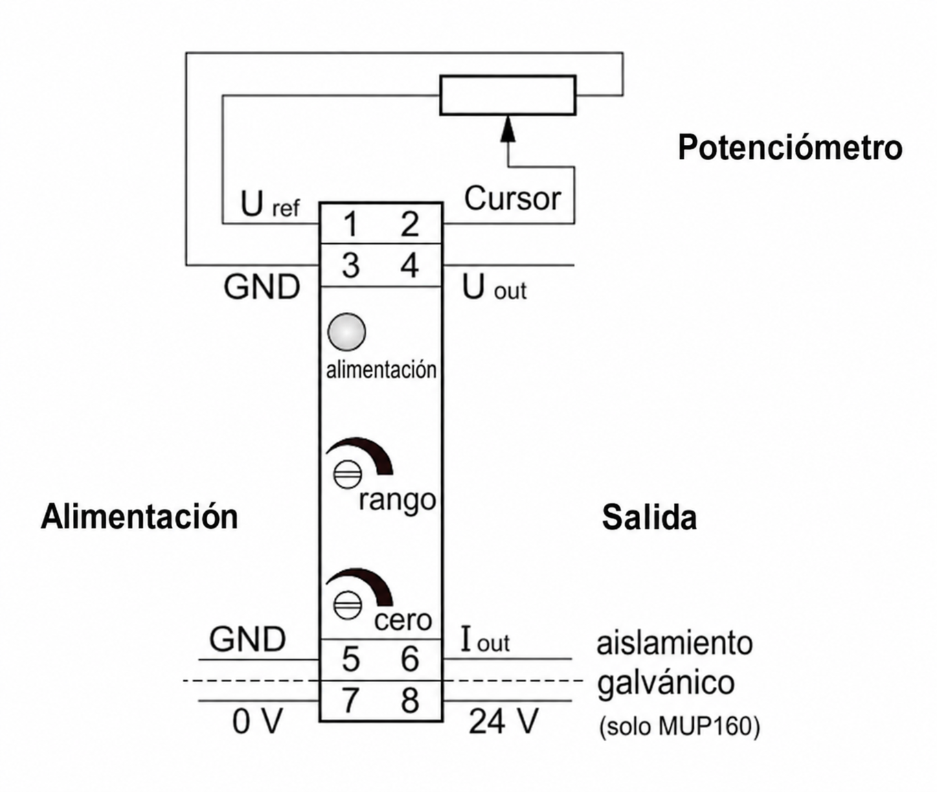 Diagrama de cableado e terminais dos aparellos de aire acondicionado Novotechnik MUP-110 e MUP-160
